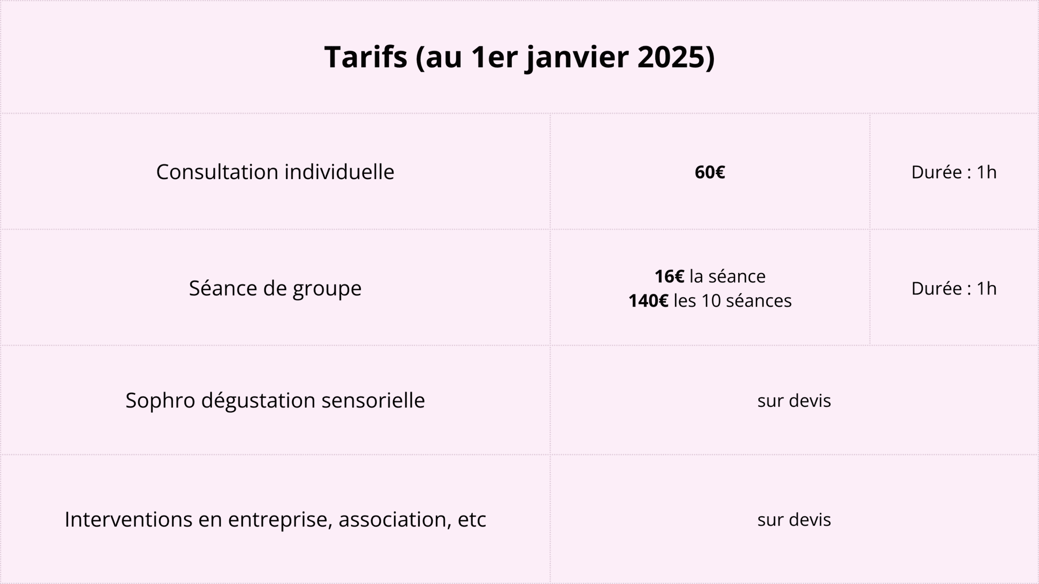 Tableau des tarifs Tableau des tarifs des différentes prestations en sophrologie.